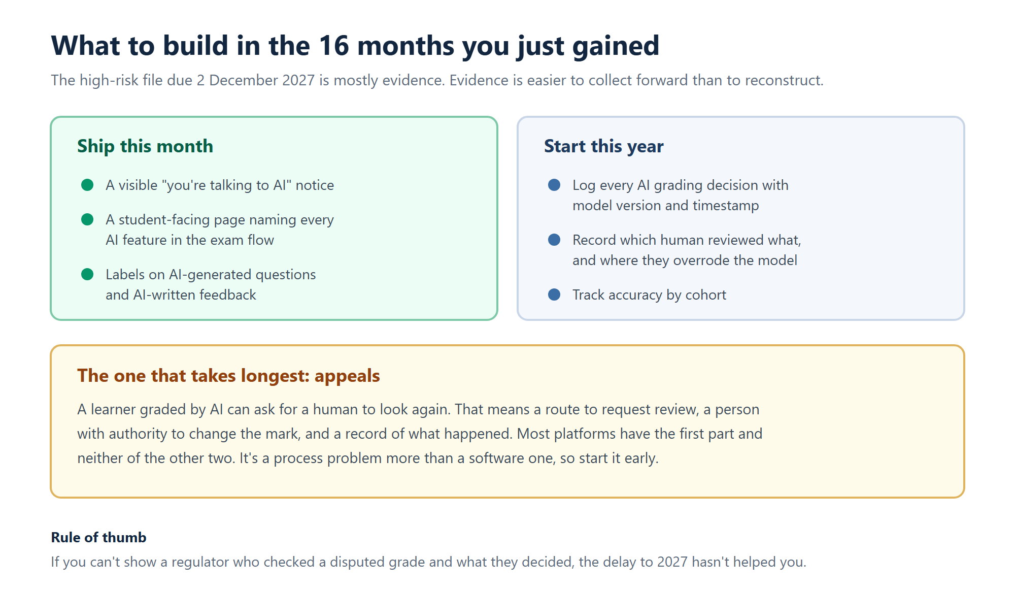 Checklist of AI Act preparation work for an online exam platform, split into disclosure work due now and logging and oversight work to start this year