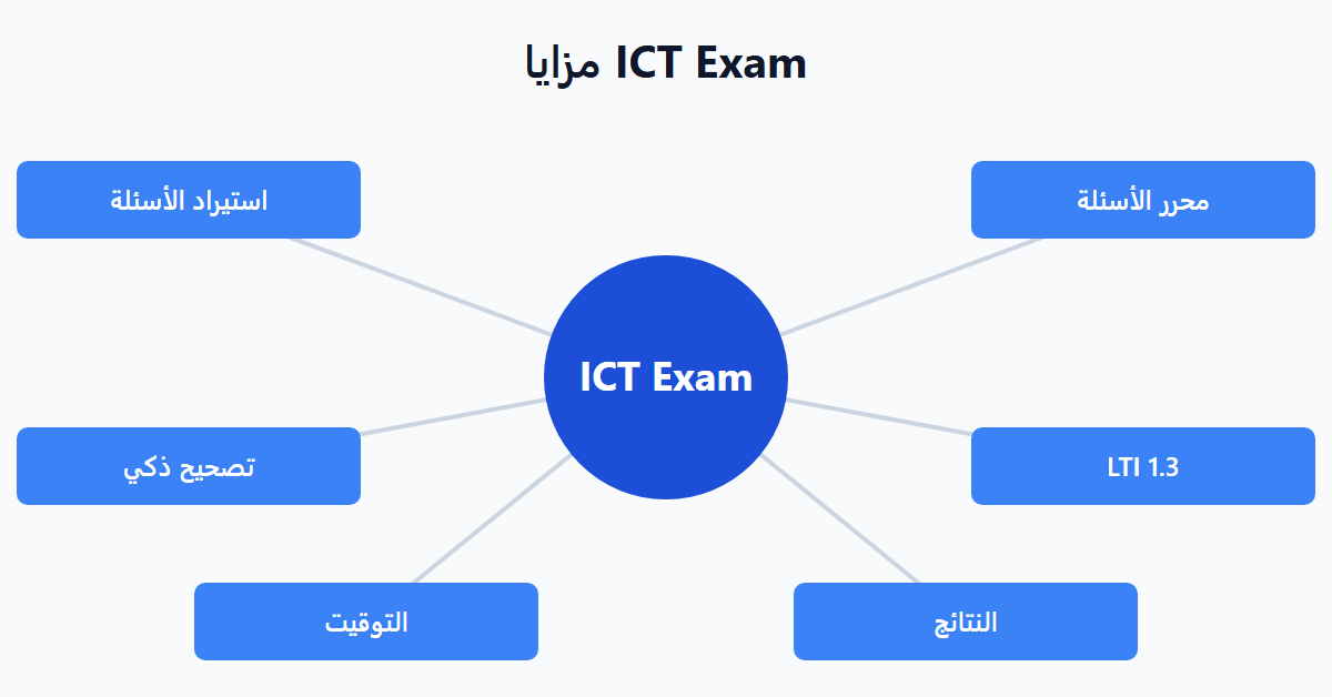 مزايا ICT Exam