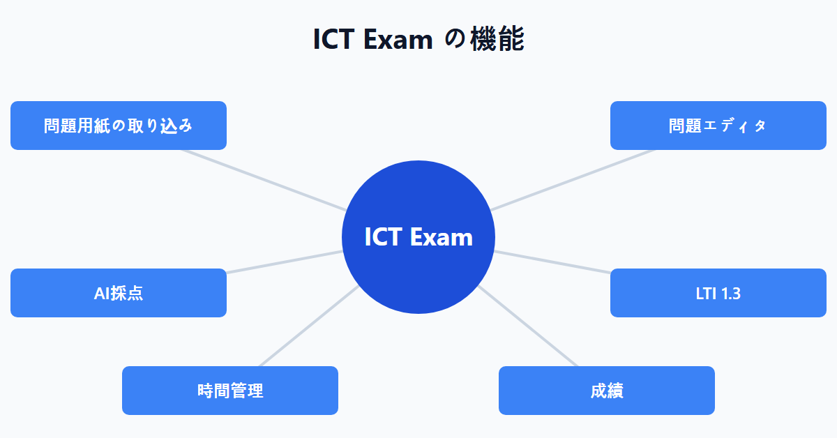 ICT Exam の機能