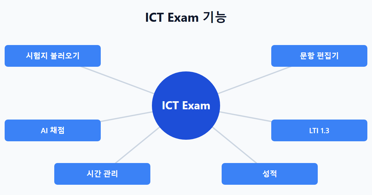 ICT Exam 기능
