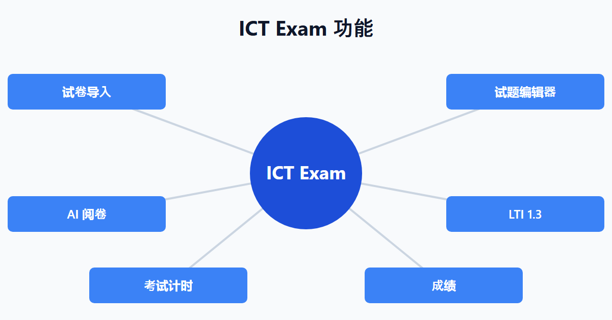 ICT Exam 功能