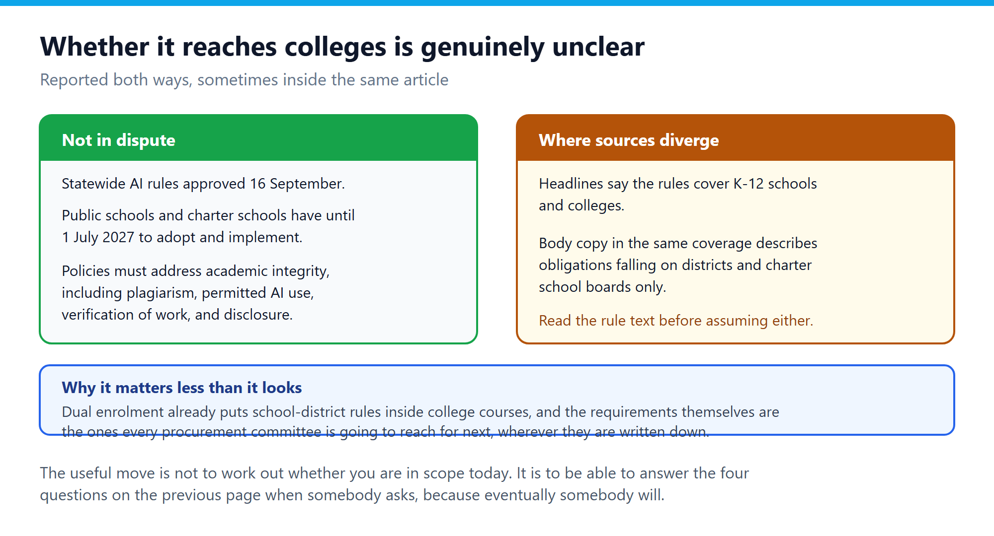 What is settled about the Florida rules versus where coverage diverges on whether colleges are included
